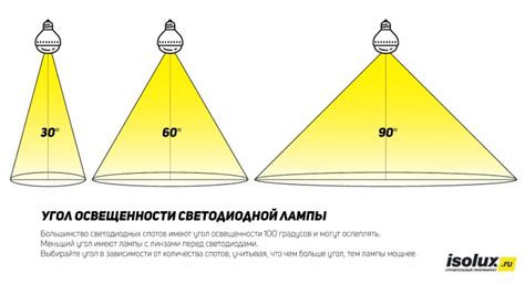 Подготовка помещения и настройка освещения