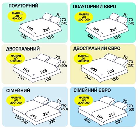 Подготовка посуды и постельного белья