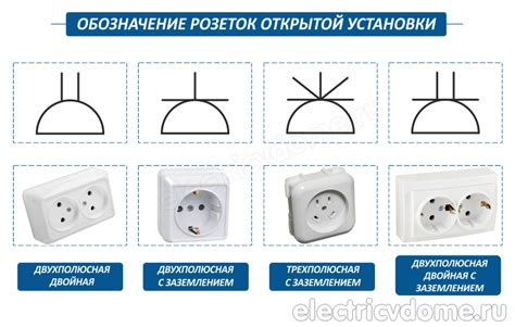 Подготовка проводов для установки розетки