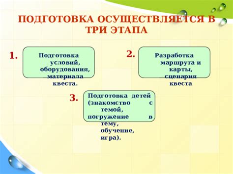 Подготовка программы квеста