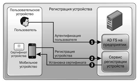 Подготовка рабочей области и магнитолы