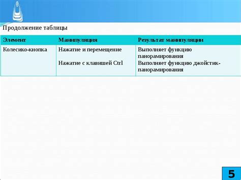 Подготовка рабочей среды: инструменты и материалы