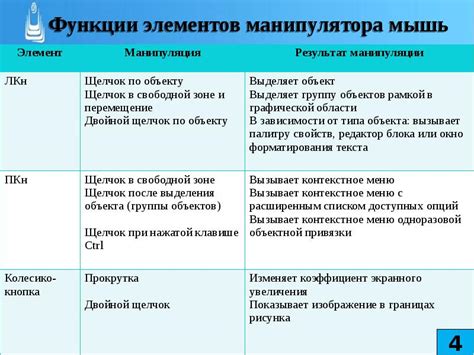 Подготовка рабочей среды и инструментов