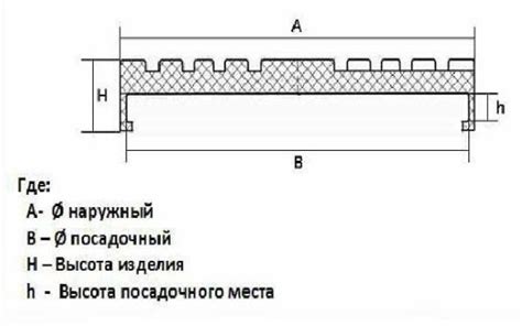 Подготовка резинового элемента