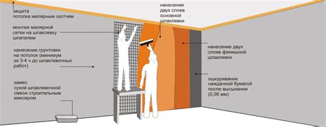 Подготовка рисовальной поверхности