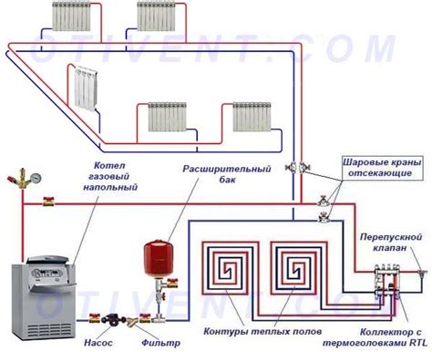 Подготовка системы отопления к периоду без использования котла