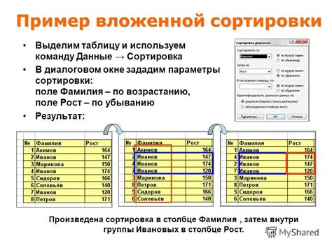 Подготовка списка для сортировки