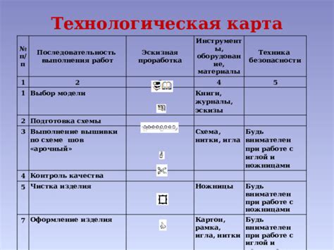 Подготовка схемы и инструменты