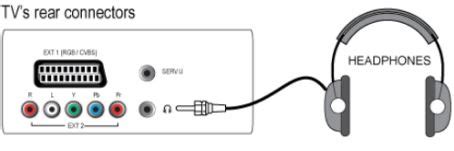Подготовка телевизора и наушников