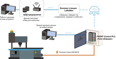 Подготовка токо-боков для работы