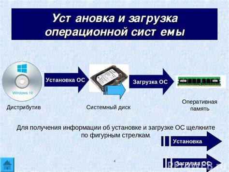 Подготовка устройств и программного обеспечения