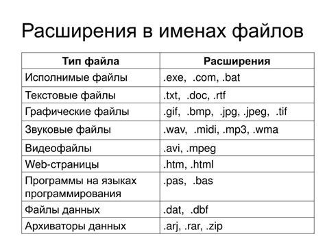 Подготовка файлов и программ