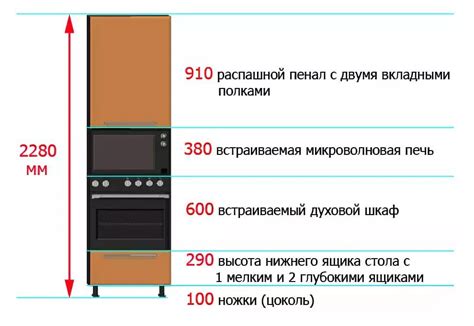 Подготовка формы и микроволновки