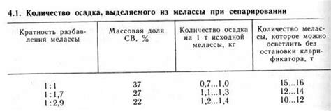 Подготовка хлебопекарных дрожжей