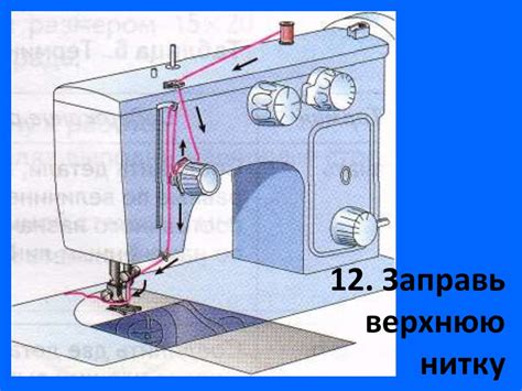 Подготовка швейной машины к работе