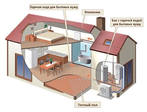 Подготовка электрической системы