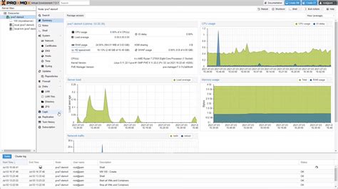 Подготовка Linux Debian к установке Proxmox