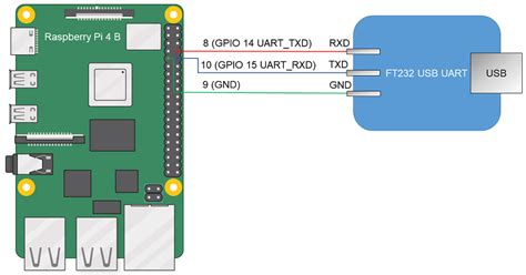 Подготовка Raspberry Pi для установки AutoHotkey