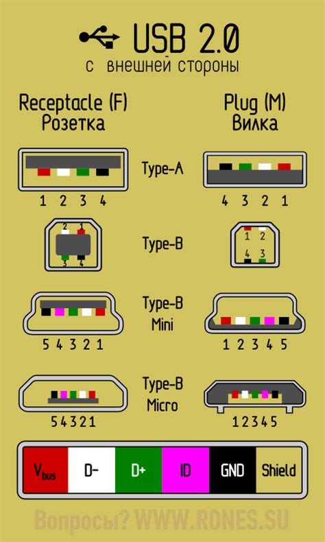 Подготовка USB-кабеля и компьютера для подключения