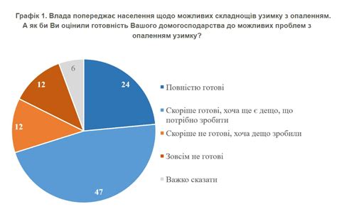 Подготовьтесь к возможным ошибкам и проблемам