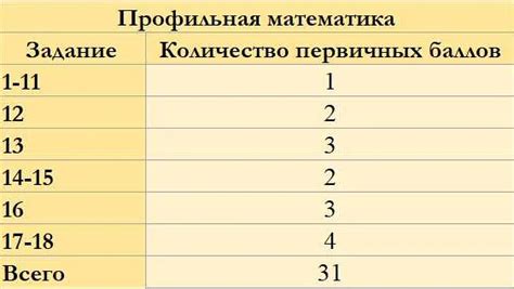 Подготовьтесь к использованию услуги и узнайте о том, что вам может потребоваться