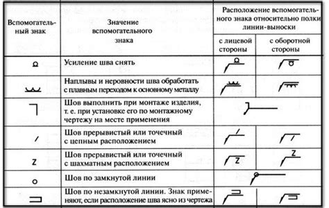 Подготовьте место для сварки асфальта