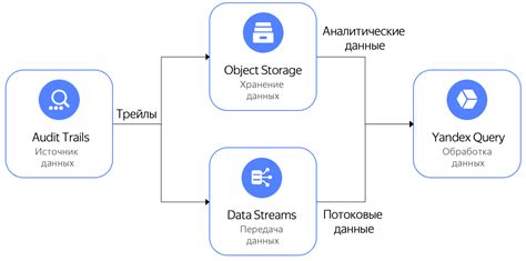 Подготовьте окружение перед телепортацией