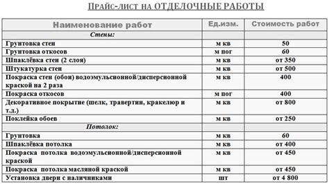 Подготовьте рабочую площадку и подготовьте материалы для использования в отменяющей форме