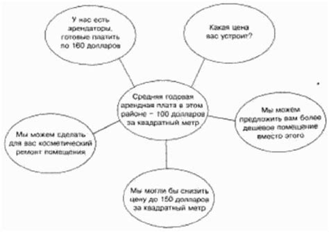 Подготовьте убедительные аргументы