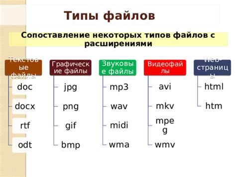 Подготовьте файлы HTML