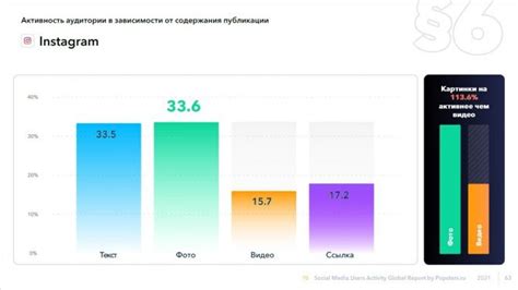 Поддержание активности и интереса аудитории