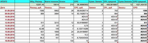 Поддержание активности рекламной кампании в Инстаграме