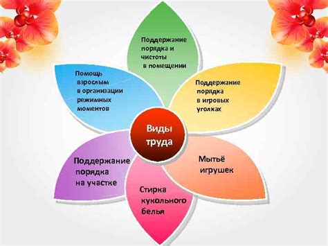 Поддержание актуальности и чистоты хайлайтов