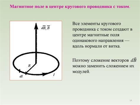 Поддержание и контроль магнитного поля в доме