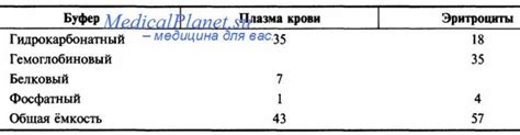 Поддержание концентрации