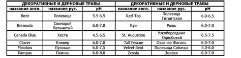 Поддержание оптимального уровня кислотности почвы