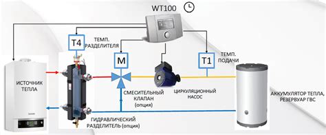 Поддержание постоянной температуры в системе