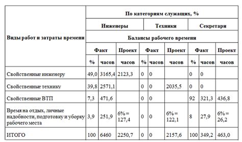 Поддержание рабочего баланса