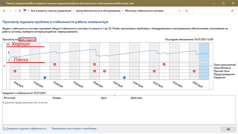 Поддержание стабильности настроек пульсатора долгое время