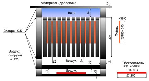 Поддержание температурного режима в улье