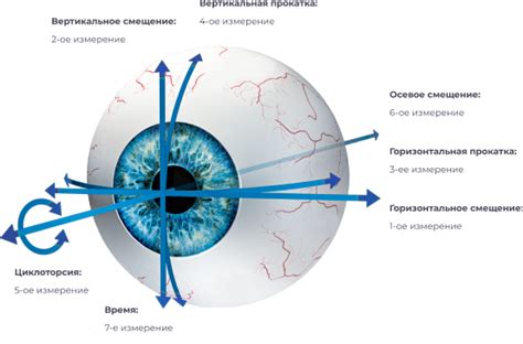 Поддержание эффективности детской коррекции зрения