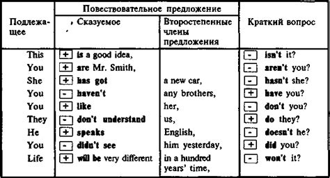 Поддерживайте свою точку зрения фактами