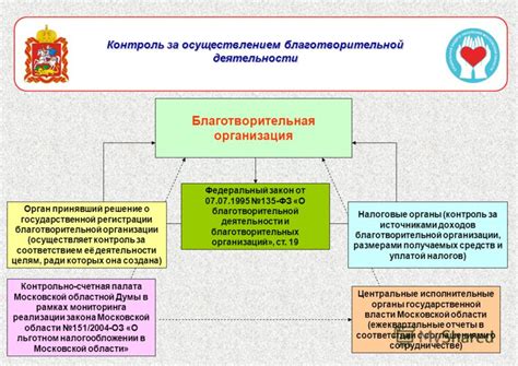 Поддержка благотворительных организаций