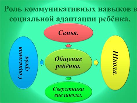 Поддержка в социальной адаптации и развитие коммуникативных навыков