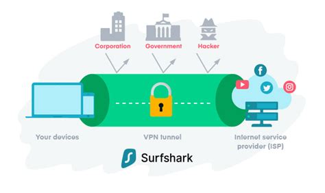 Поддержка и дополнительная помощь при удалении Surfshark Tunnel