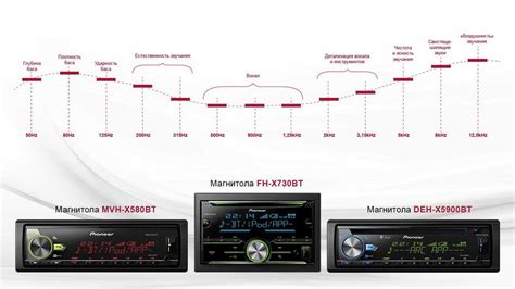 Поддержка и дополнительные функции радио Pioneer