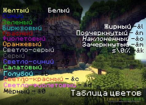 Поддержка и обновления плагина Minecraft