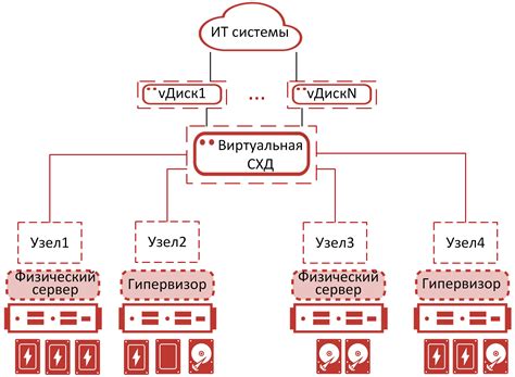 Поддержка и обслуживание объекта хранения времени ОФМФ