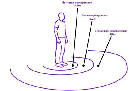 Поддержка личного пространства и времени для себя