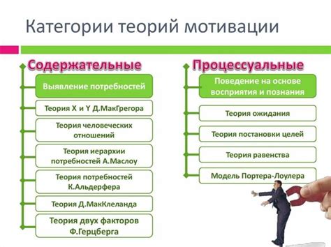 Поддержка мотивации и собственного внутреннего драйва